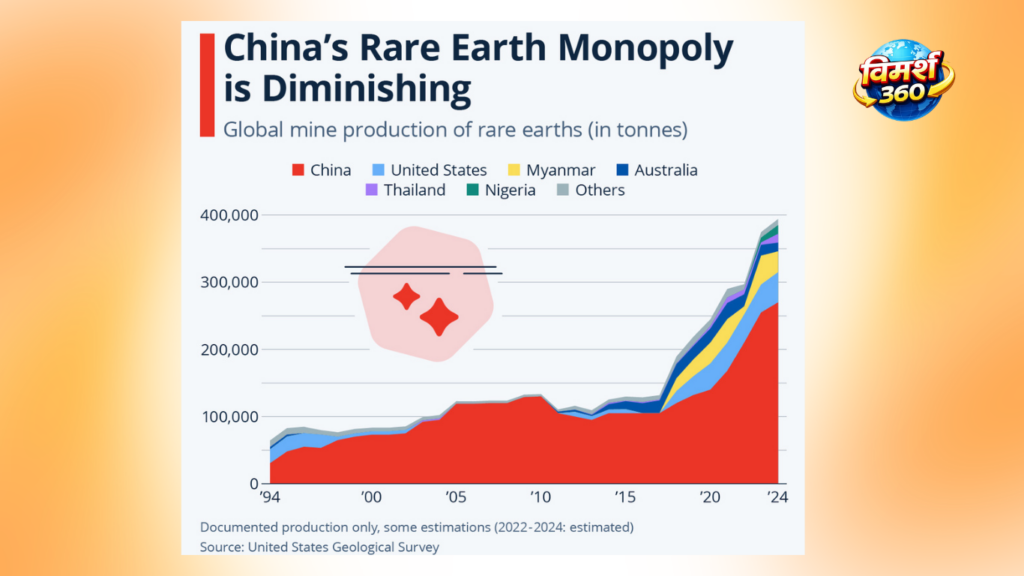 Rare Earth Minerals and China 