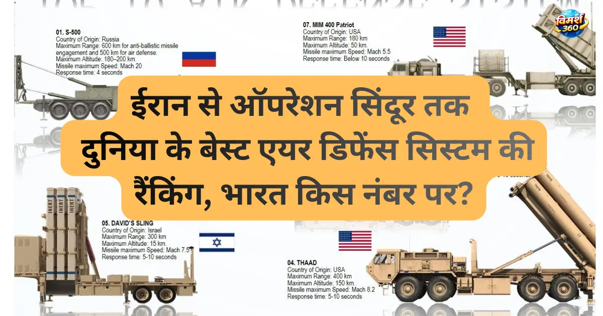 top 5 air defence system in the world