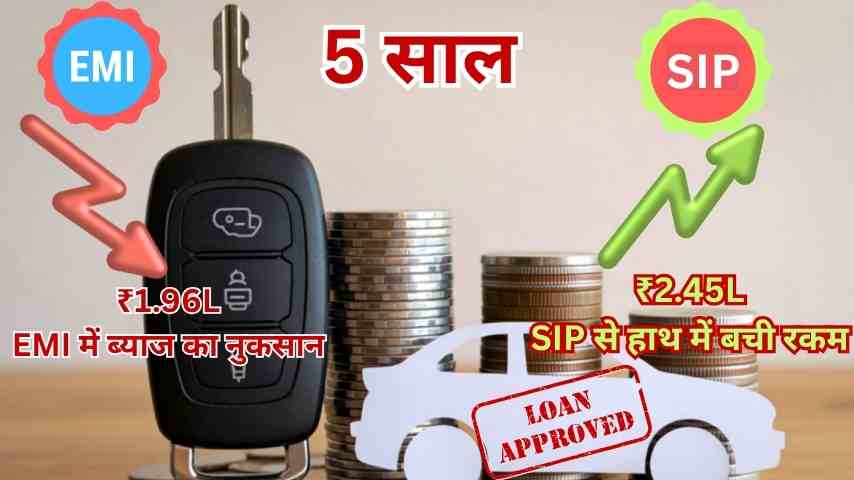 कार लोन EMI vs SIP — कौन ज़्यादा फायदेमंद है?